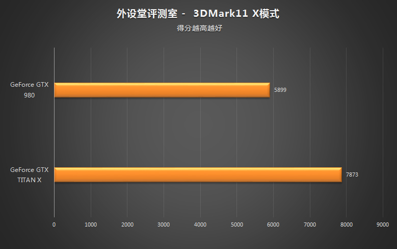 3dmark11-x.jpg