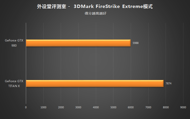 3dmark-SE.jpg