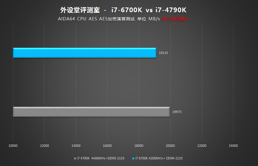 CPU-AES.jpg