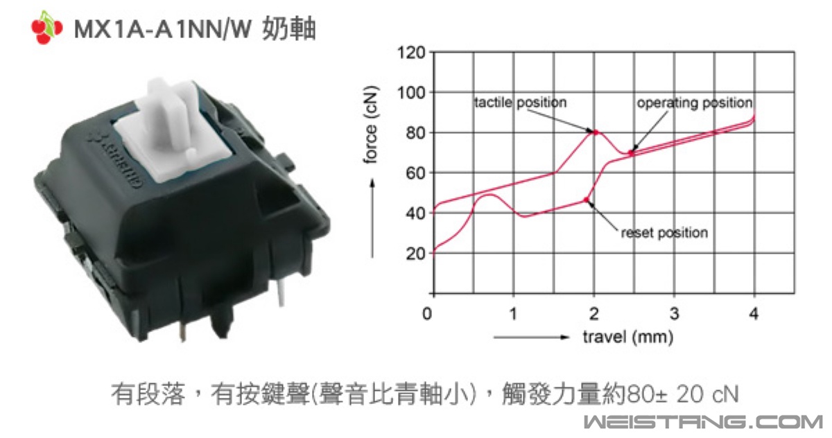 CHERRY-MX1A-A1NNW.jpg