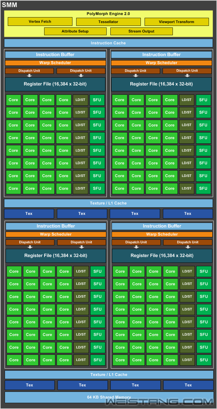 GeForce_GTX_750_Ti_SM_Diagram_FINAL.png