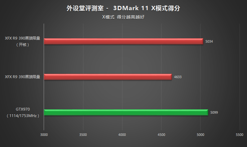 3DMark11-X.jpg