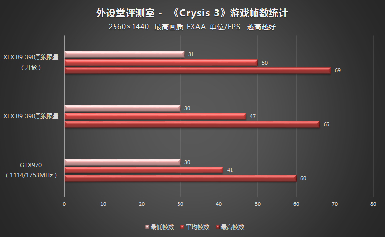 Crysis3tiaoxingtu.jpg