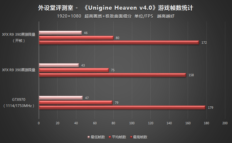 UnigineHeaven-1080p.jpg