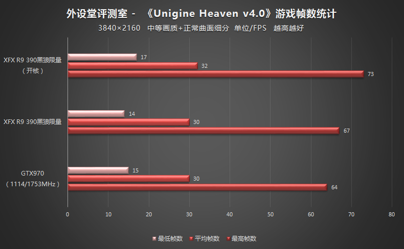 UnigineHeaven-2160p.jpg