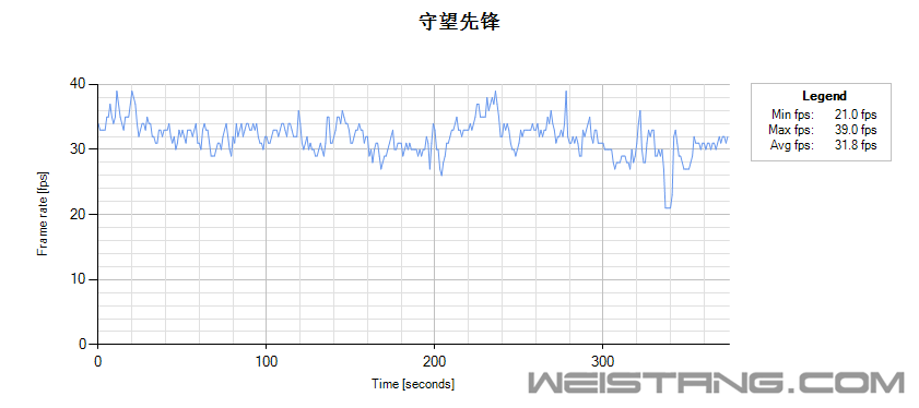 FrameRateChart_ȷ.png