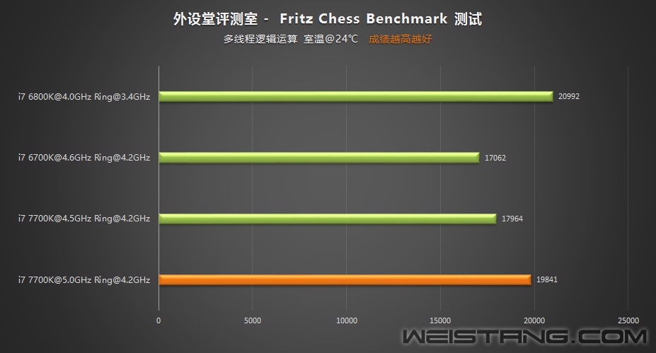 FC-Benchmark.jpg