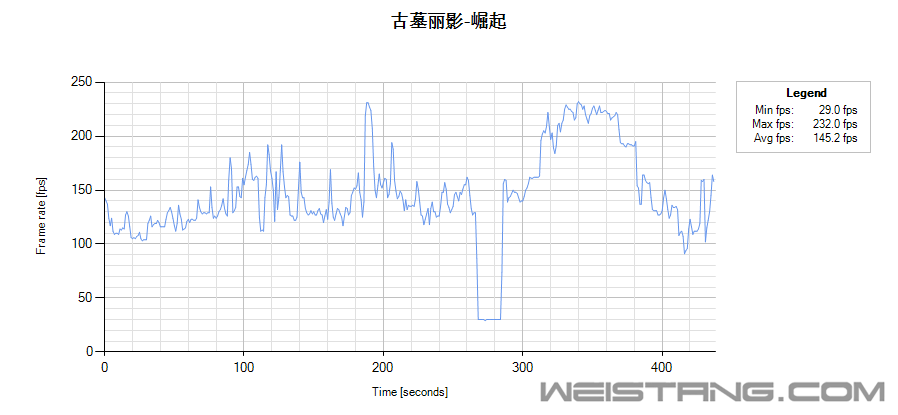 FrameRateChart_ĹӰ-SMAA.png