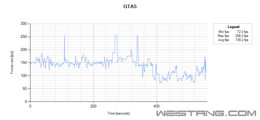 FrameRateChart_GTA5 TXAA.png