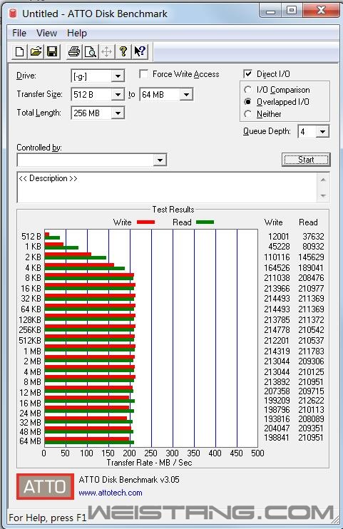 ATTO DISK Benchmark.jpg