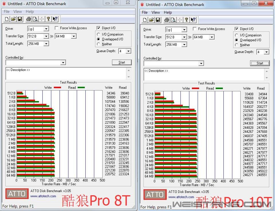 ATTO Disk Benchmarkϲ.jpg