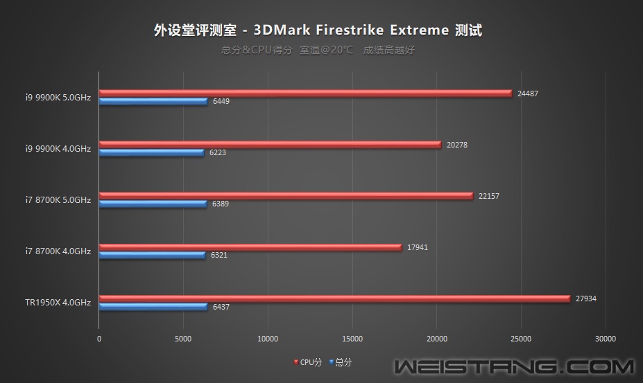 3dmark-FSE.jpg