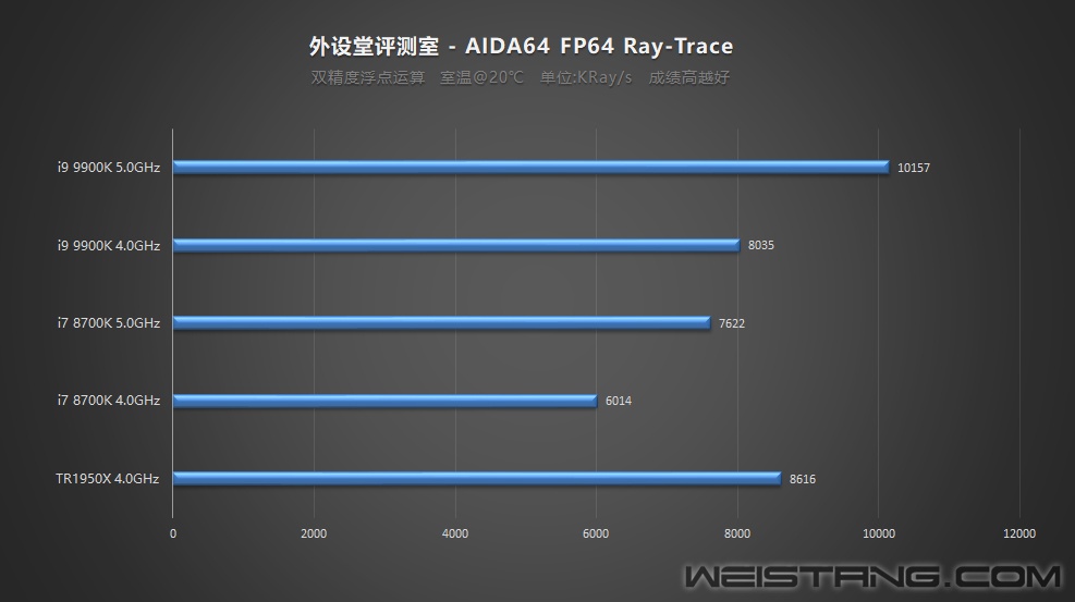 AIDA64-RayTrace.jpg