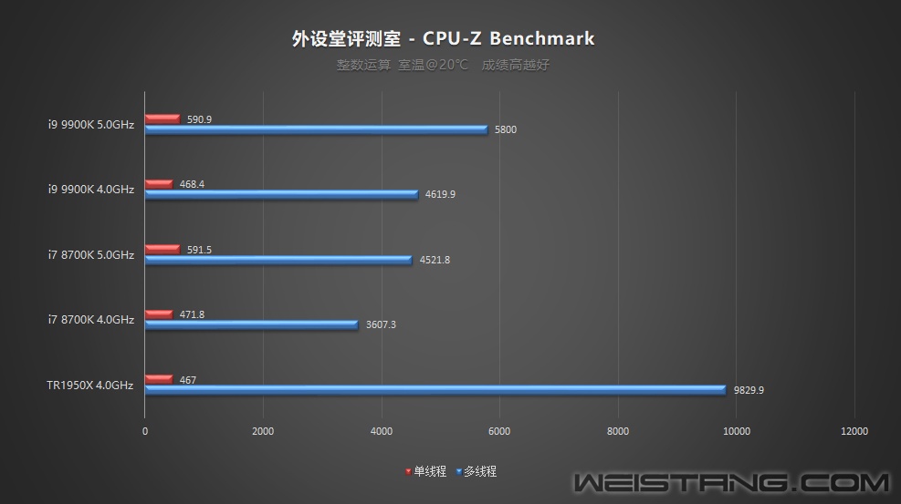 CPUZ-Benchmark.jpg