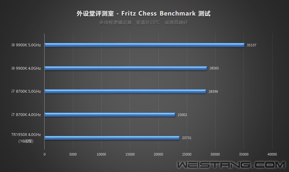 FC-Benchmark.jpg