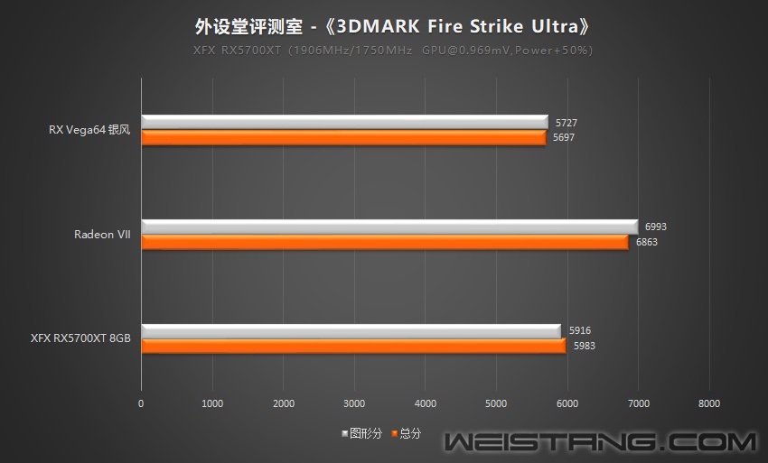 3dmark-fsu.jpg