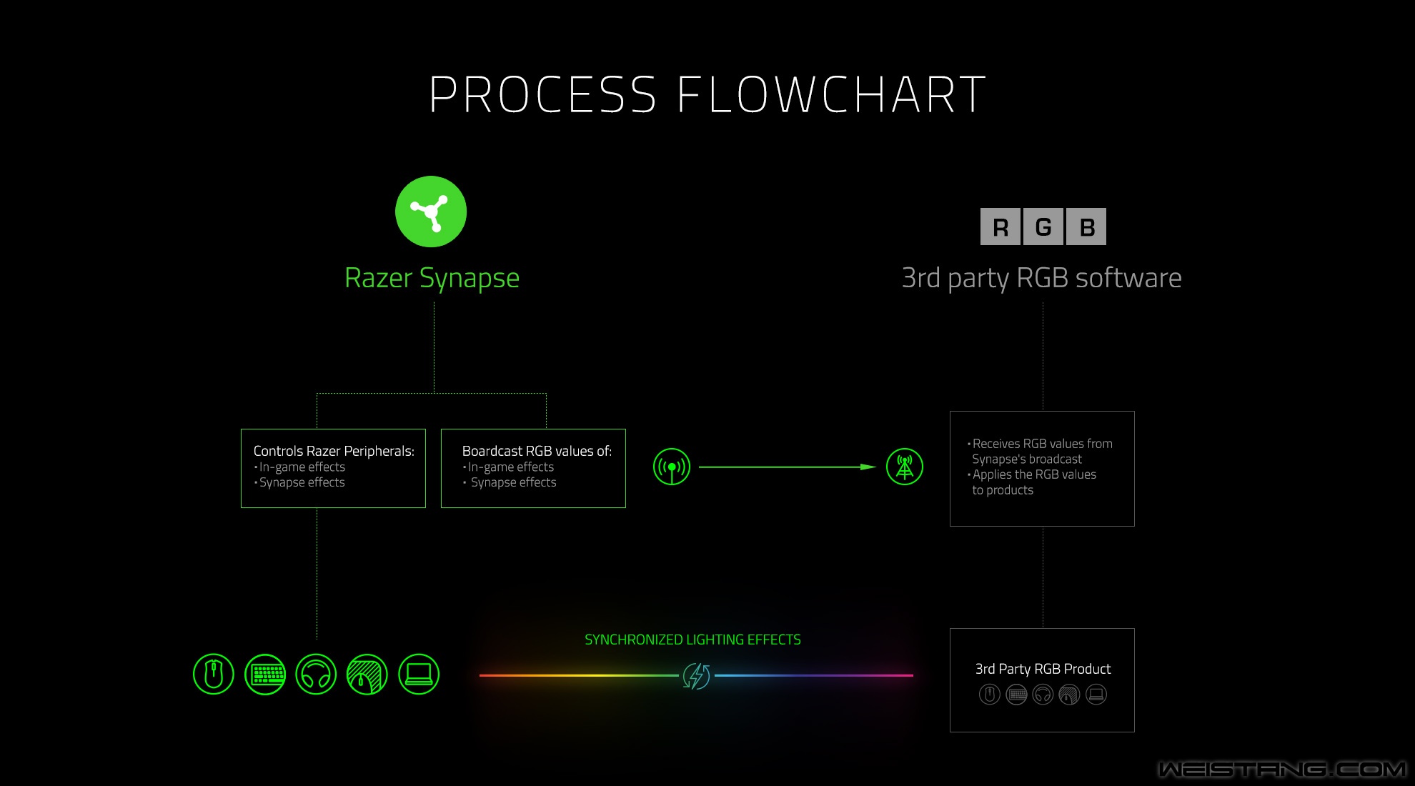 Razer Chroma  flowchart-fix.jpg