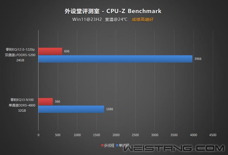 CPUZ-Benchmark.jpg