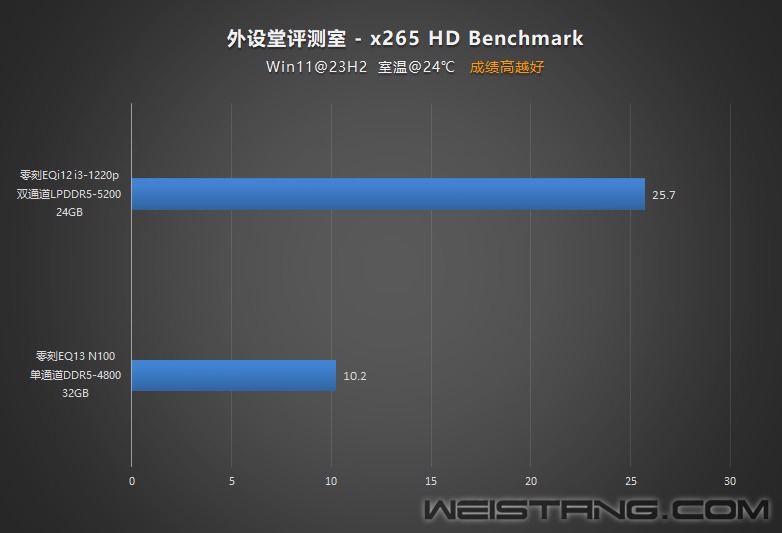 x265-Benchmark.jpg