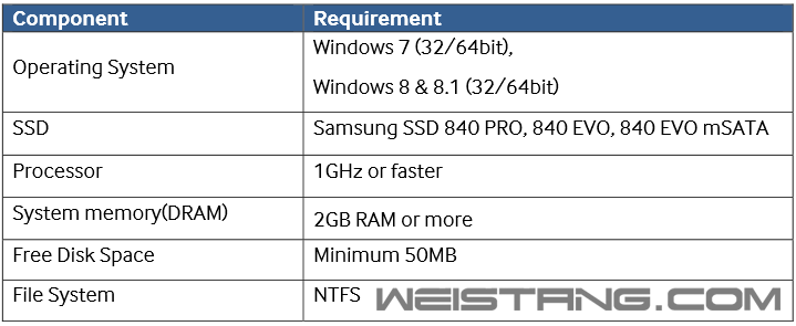 1GB/s840 Proģʽ 