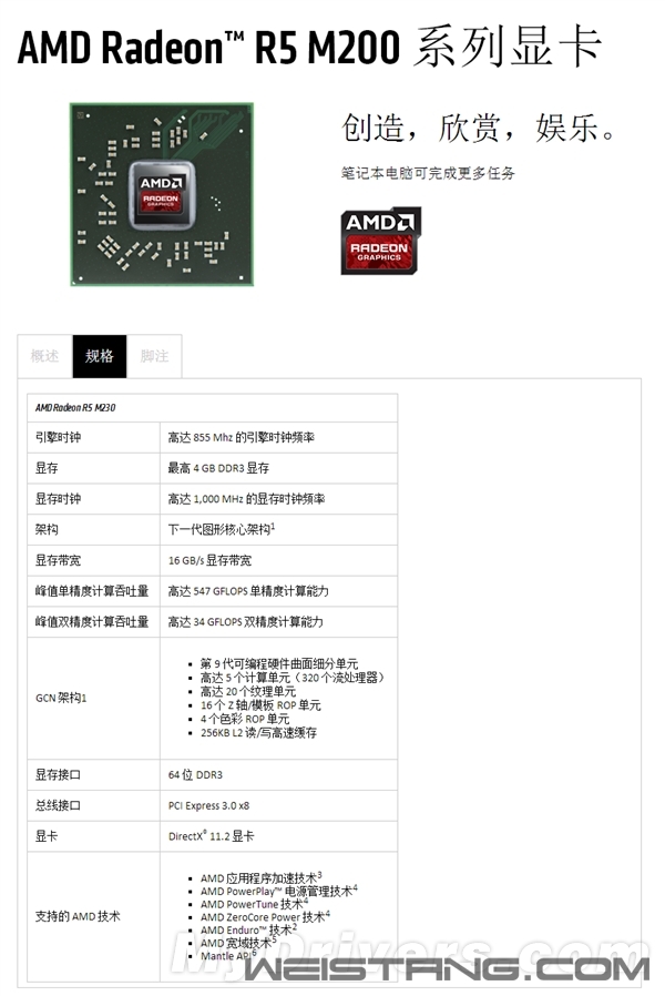 AMD RϵʼǱԿ׵