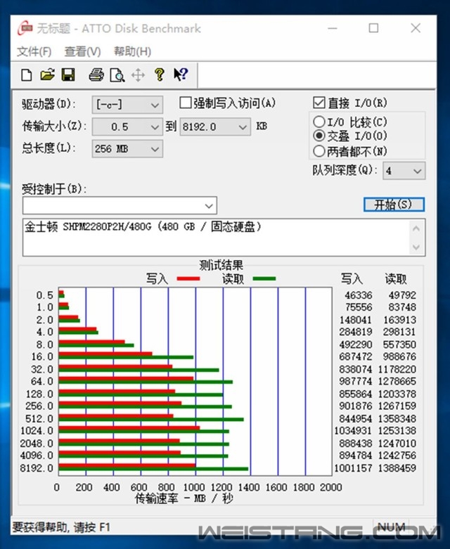 DDR4ڴPCIe SSD˫ɱ4 