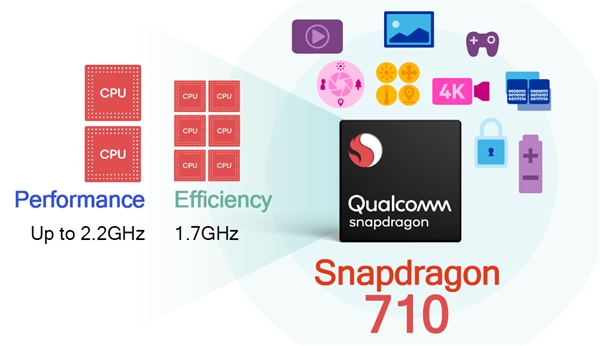 骁龙660与骁龙710图片
