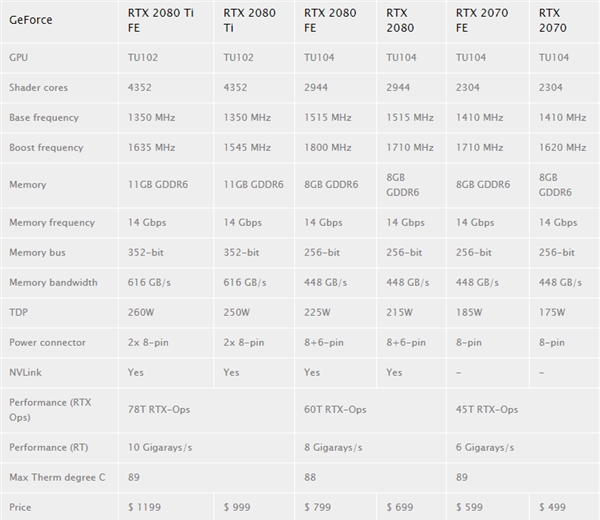 NVIDIA RTX 2080 Max-QϷQ4ǳ