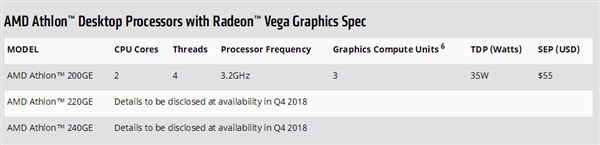 AMD200GEʽZen+Vega ֱָ