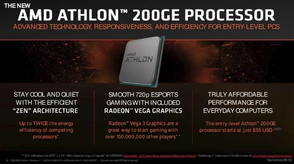 AMD200GEʽZen+Vega ֱָ