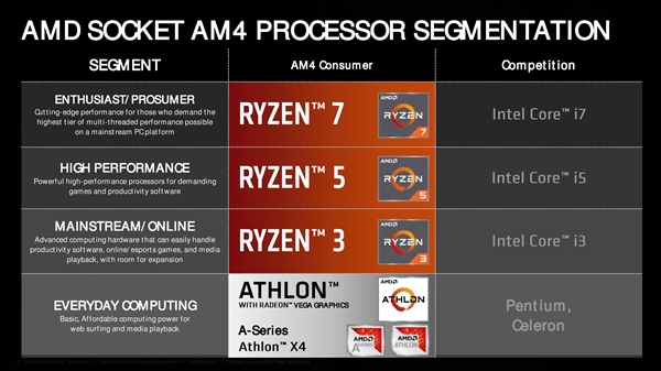 AMD200GEʽZen+Vega ֱָ