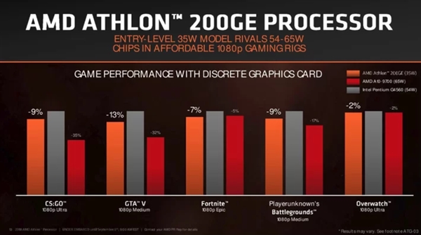 AMD200GEʽZen+Vega ֱָ