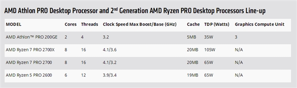 AMD200GEʽZen+Vega ֱָ