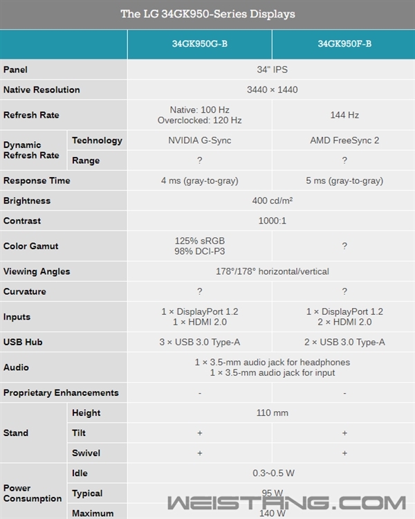 LG34GK950ʾ1440P144Hz