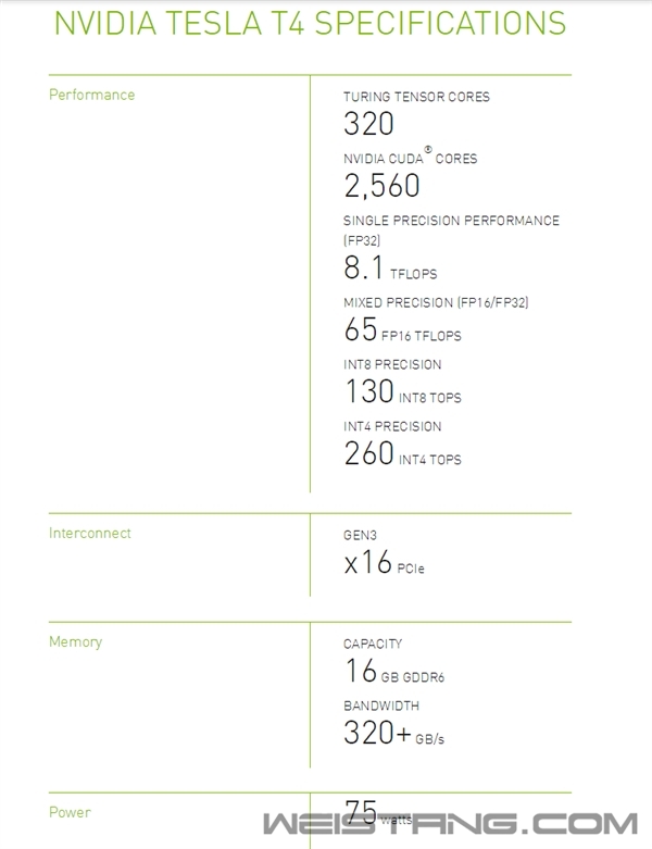 Tesla T4ͼ㿨RTX2070 Ľ75W