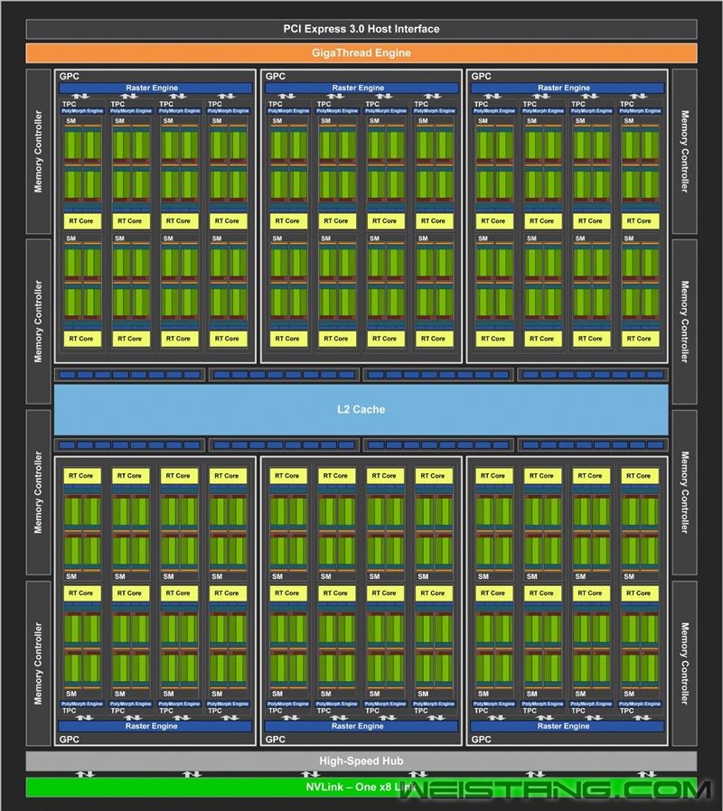 NVIDIA RTX 2080/RTX 2080 Ti׷⣺12GPU