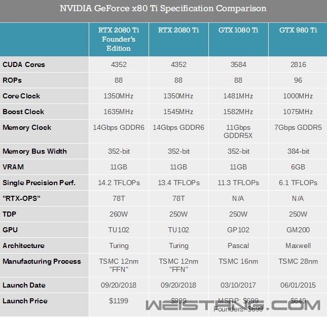 NVIDIA RTX 2080/RTX 2080 Ti׷⣺12GPU