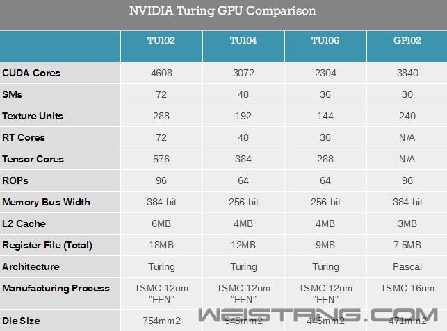 NVIDIA RTX 2080/RTX 2080 Ti׷⣺12GPU