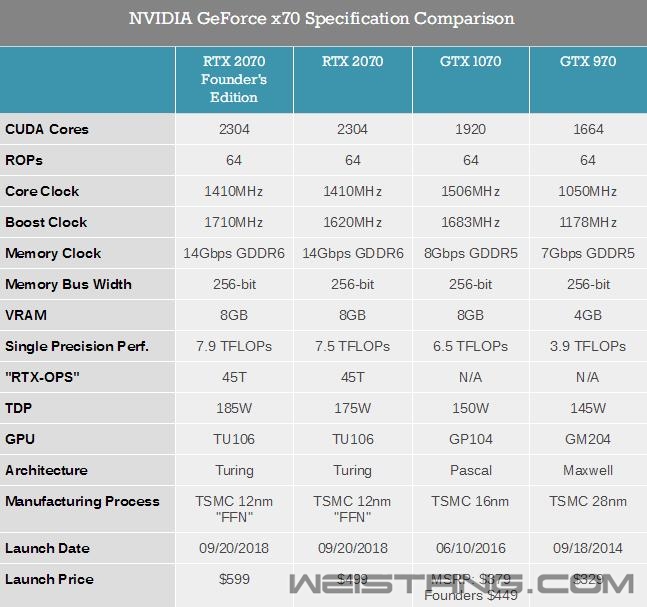 NVIDIA RTX 2080/RTX 2080 Ti׷⣺12GPU