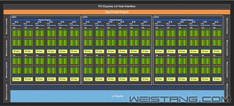 NVIDIA RTX 2080/RTX 2080 Ti׷⣺12GPU