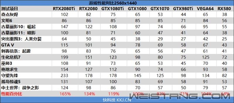 NVIDIA RTX 2080/RTX 2080 Ti׷⣺12GPU