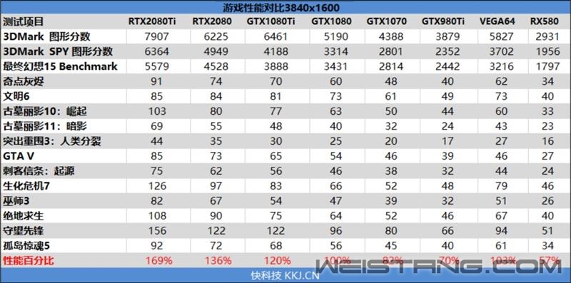 NVIDIA RTX 2080/RTX 2080 Ti׷⣺12GPU