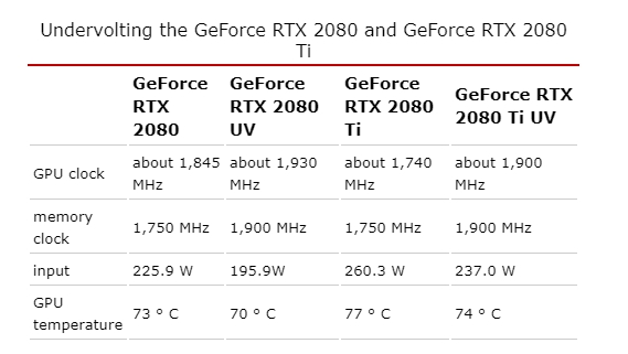 RTX 2080/2080 TiѹƵĽ13