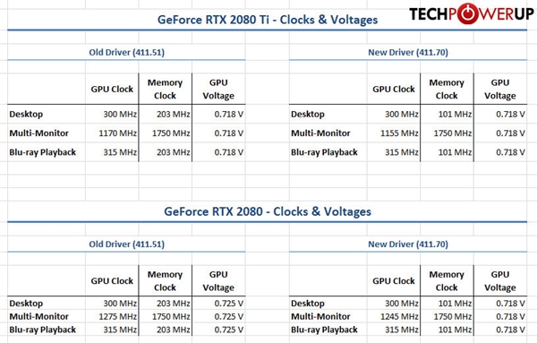 NVIDIA 411.71RTX 2080(Ti)ϷŻ