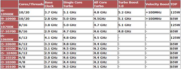 лAMD IntelڽCPU100%