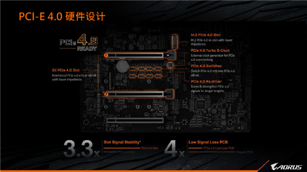 PCIe 4.0 SSD̴ 7GB/s