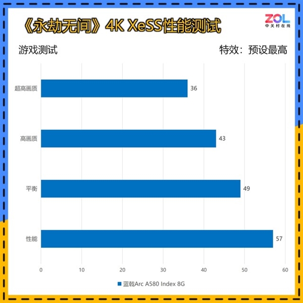 IԼ۱Arc A580 Index 8Gײ