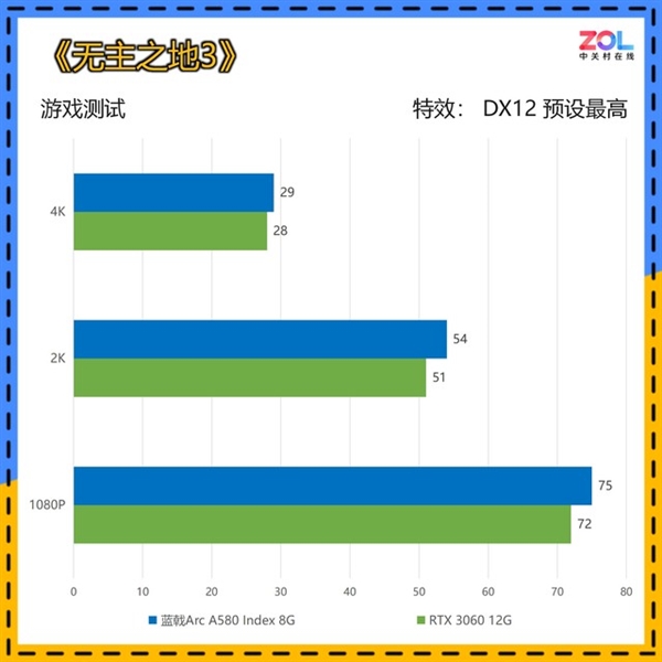 IԼ۱Arc A580 Index 8Gײ