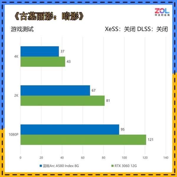 IԼ۱Arc A580 Index 8Gײ