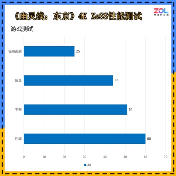 IԼ۱Arc A580 Index 8Gײ